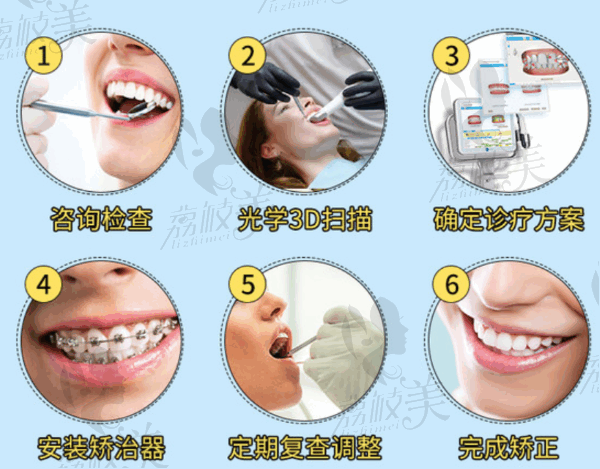 洛阳牙大夫口腔牙齿矫正怎么样