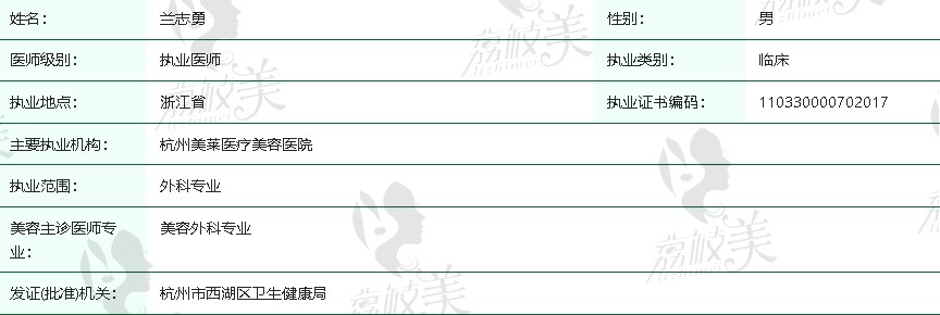 杭州兰志勇整形医生简介