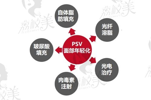 北京李晓东PSV面部年轻化的延展性