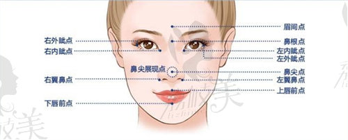 蘇州康美張武做鼻綜合優(yōu)勢(shì)多多