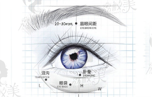 蘇州孫軍雙眼皮修復(fù)有失敗例子嗎