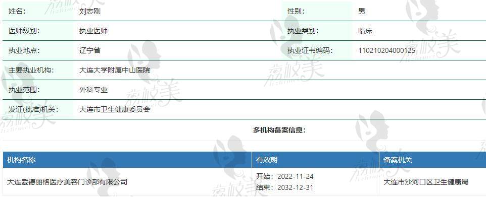 刘志刚医生个人资质资料