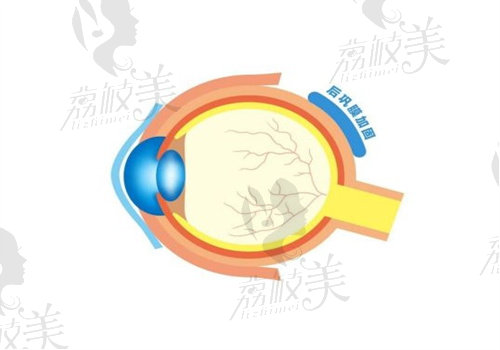 于刚眼科医生技术好吗