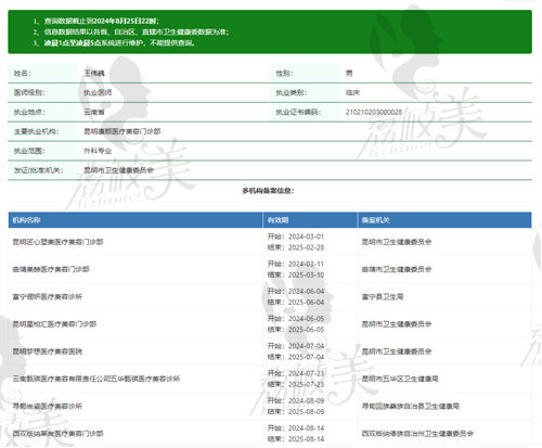 昆明源生植发王伟巍医生资质