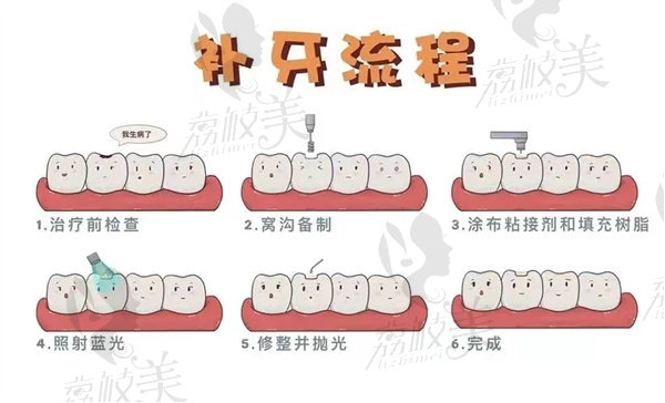 贝壳口腔医院的医生团队