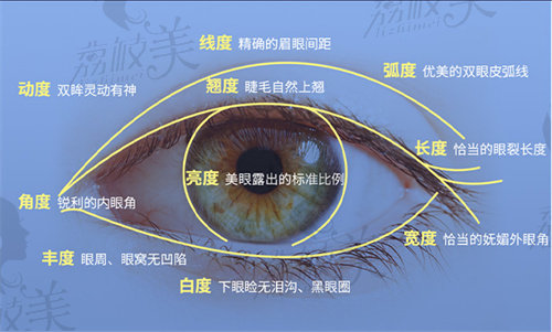 佛山曙光金子做眼部整形的医生