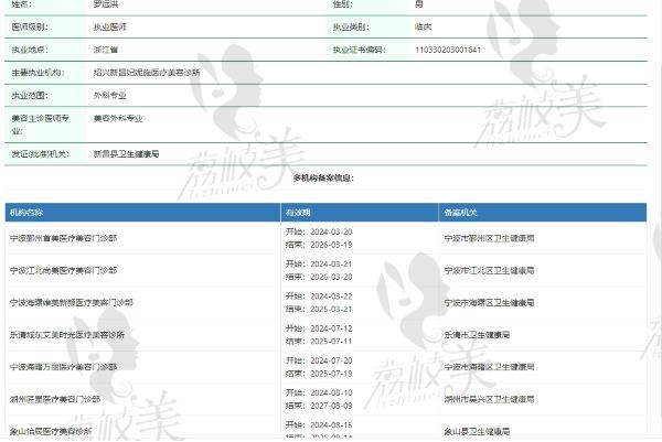 绍兴新昌妃妮施医疗美容诊所罗远洪医生个人资质信息