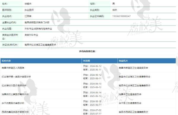 南昌柠檬一美医疗美容诊所徐爱兵医生个人资质信息