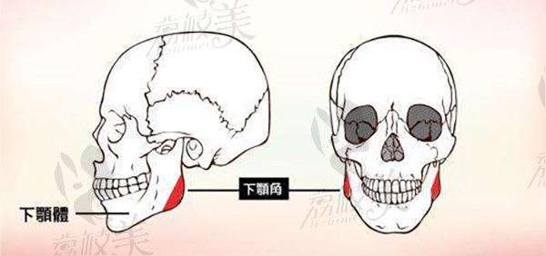 為什么選擇黃大勇院長(zhǎng)改臉型手術(shù)