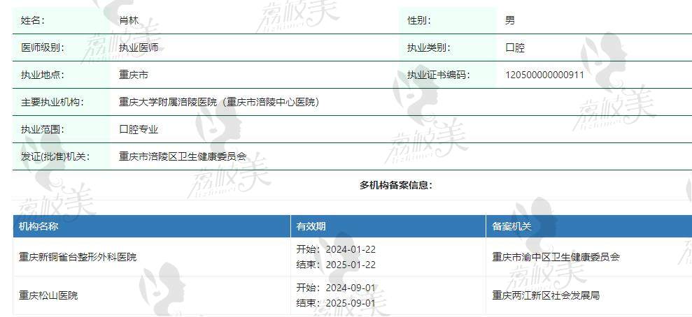 重庆肖林医生简介