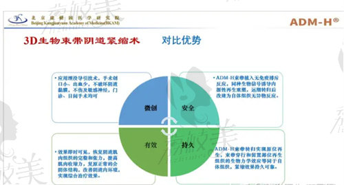 ADM-H®3D生物束带的优势