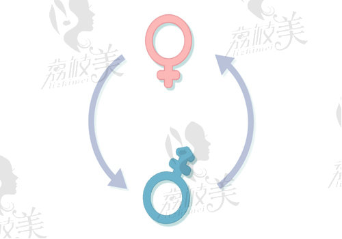 上海海華醫(yī)院女變男手術(shù)具體項(xiàng)目內(nèi)容