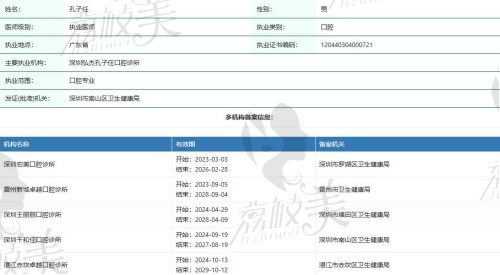 孔子任医生简介