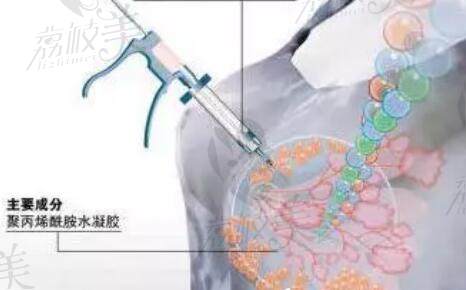 重庆整形医院收费价目表