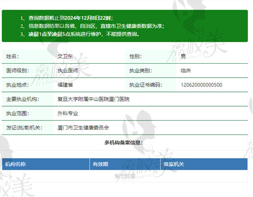 复 旦大学附 属中山 医院厦门医院整形外科文卫东