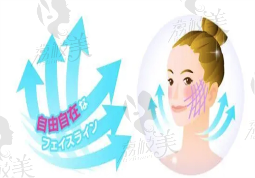 伊春整形美容医院哪家好