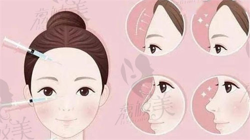 伊春整形美容医院哪家好
