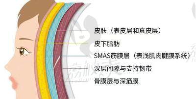 柳民熙中下面部提升費用是多少?據(jù)說柳民熙拉皮厲害收費會不會很貴呀