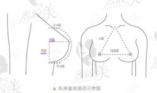 劉杰偉萬友望都擅長隆胸pk技術(shù)口碑