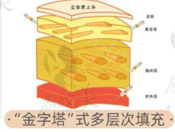 北京潤美玉之光和禾美嘉整形哪個(gè)好