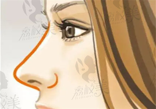 乌鲁木齐美迩美整形怎么样