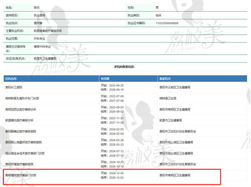 贵阳南明惺悦医疗美容门诊部陈杰医生资质