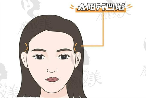 长治整形医院哪家好