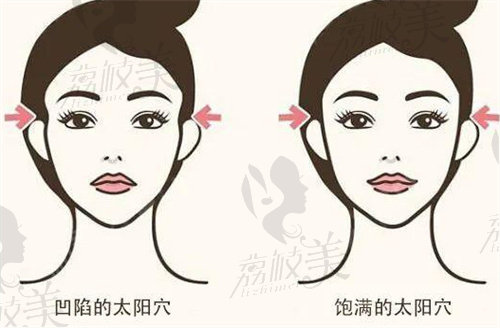 长治整形医院哪家好