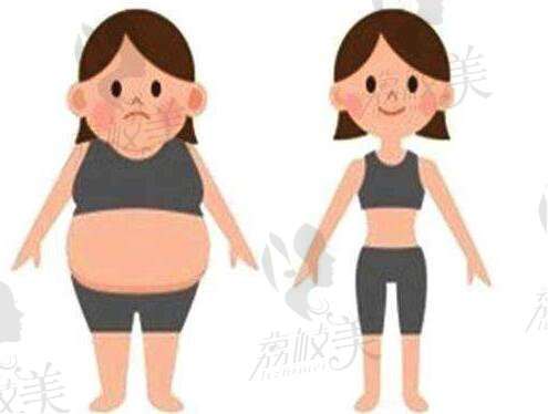 重庆曾志权吸脂多少钱
