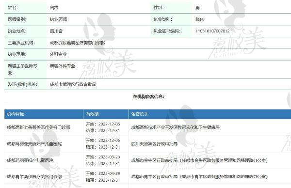 成都初龄医疗美容门诊部周维医生个人资质