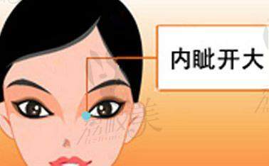 石家庄蓝山整形价格表