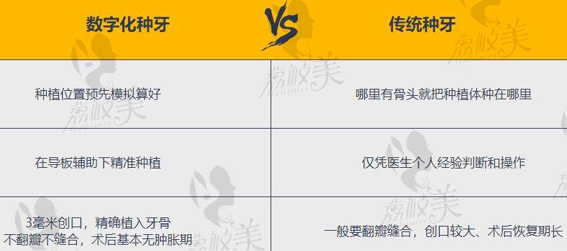 西 京医院口腔科预约挂号途径