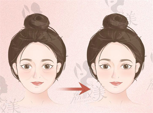 北京王闊遠醫(yī)生聯(lián)系方式