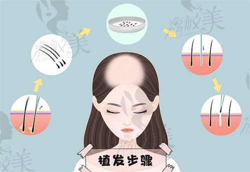 北京碧莲盛医疗美容门诊