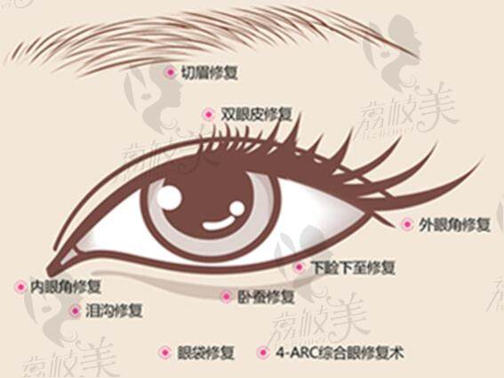 合肥雙眼皮修復(fù)醫(yī)生推薦榜單