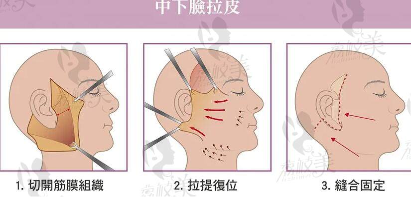 广州新市医院价格明细