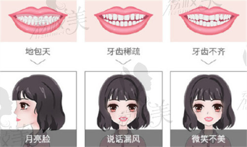 扬州江都笑更美口腔门诊部