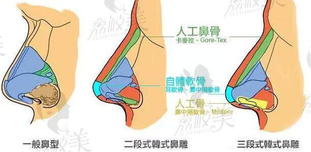 北京整形美容醫(yī)院排名前十位