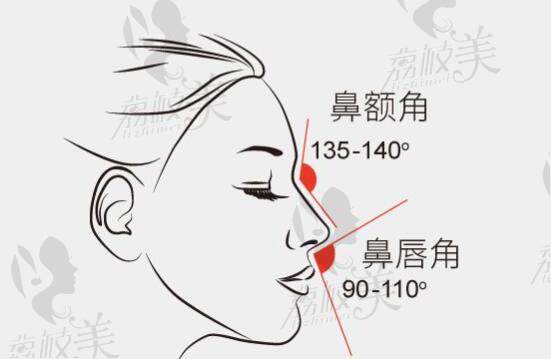 北京整形美容醫(yī)院排名前十位