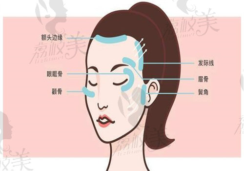 梅田美容外科简介