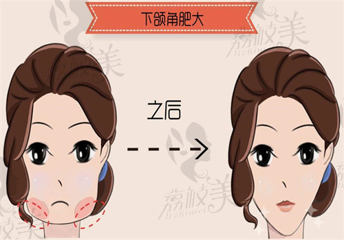 籍建华医生是正规三等甲医院吗