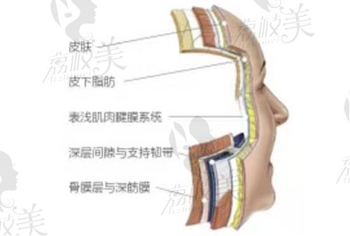 高亞東醫(yī)生在哪里做手術(shù)？