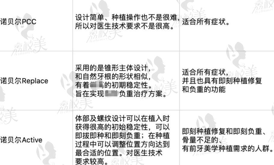 武汉咿呀口腔种植牙报价系统