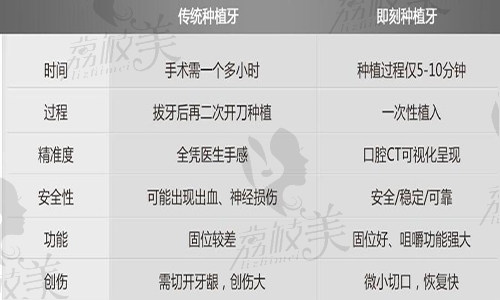 武汉咿呀口腔种植牙报价系统