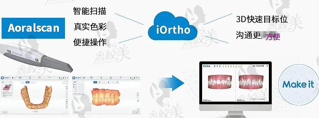 义乌牙齿矫正医院排名前十名单