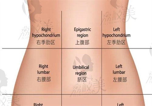 陈克医生吸脂怎么样