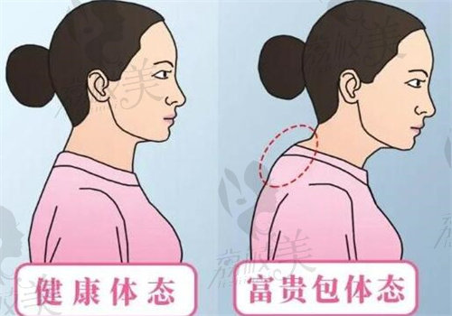 溫州徐淑卿醫(yī)生個人資料簡歷