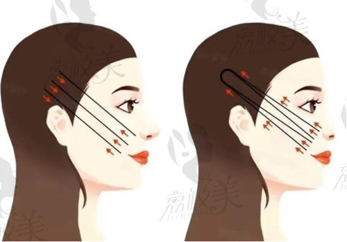 北京任冲私人诊所怎么样