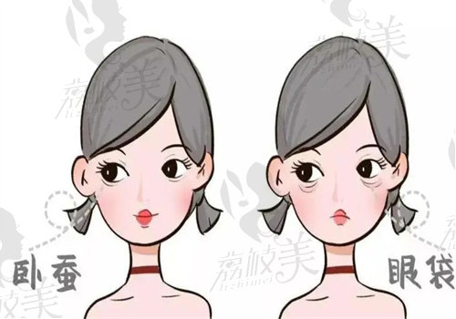赤峰松山德康医院刘星赫做异体皮瓣卧蚕成形术手术具体特点