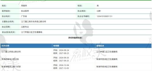 医生简介与专精素养